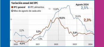 El BCE baja los tipos de interés para evitar la recesión económica